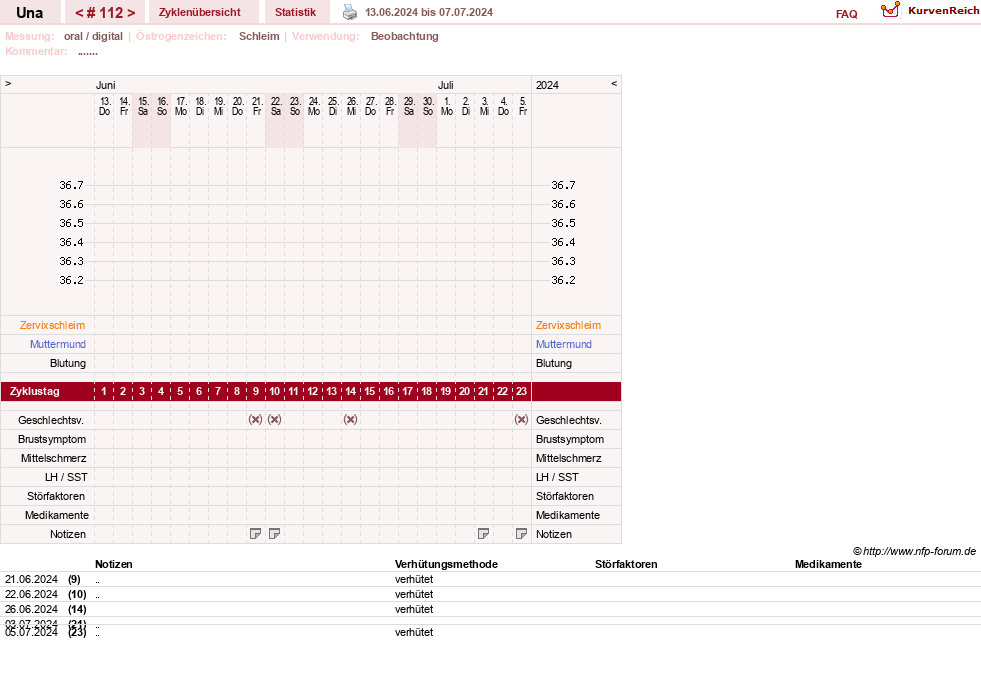 NFP-Kurve User #7389