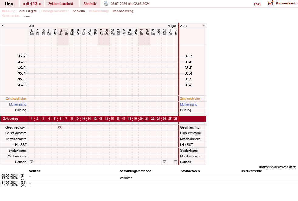 NFP-Kurve User #7389