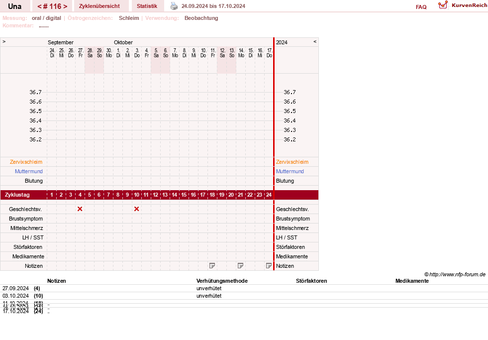 NFP-Kurve User #7389