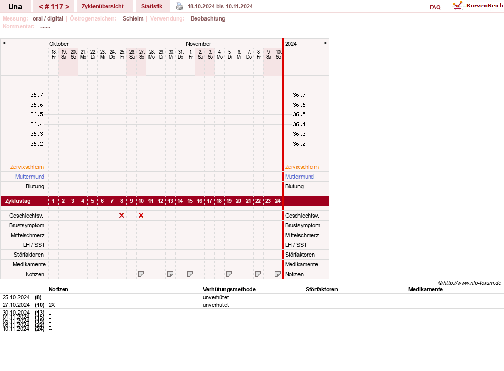 NFP-Kurve User #7389