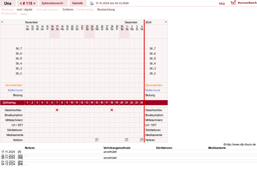 NFP-Kurve User #7389