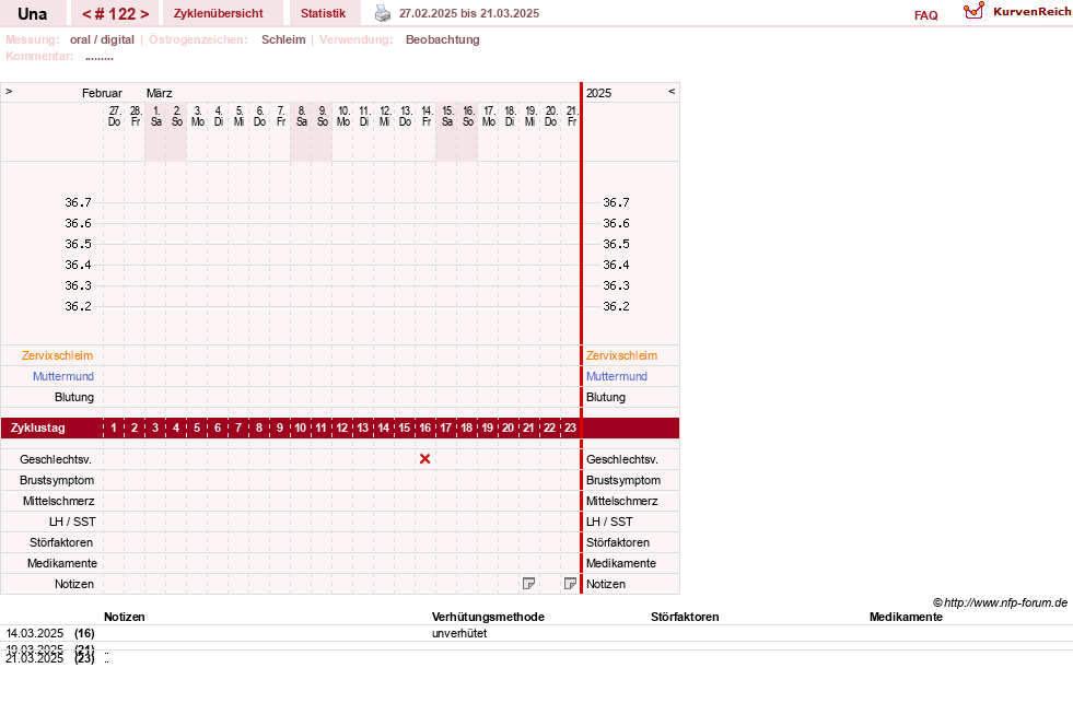 NFP-Kurve User #7389