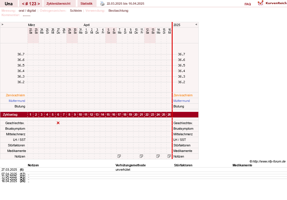 NFP-Kurve User #7389