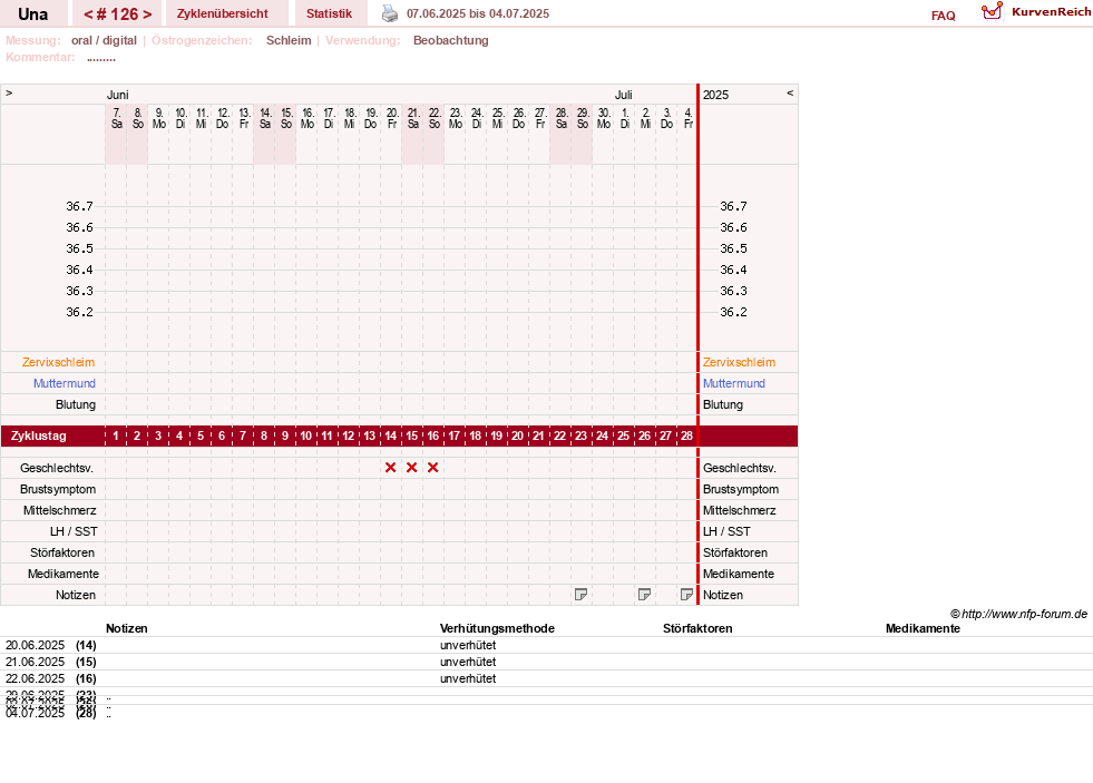 NFP-Kurve User #7389