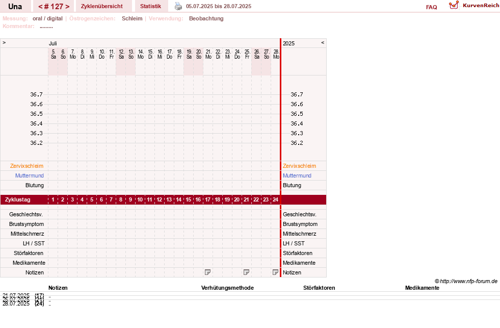 NFP-Kurve User #7389