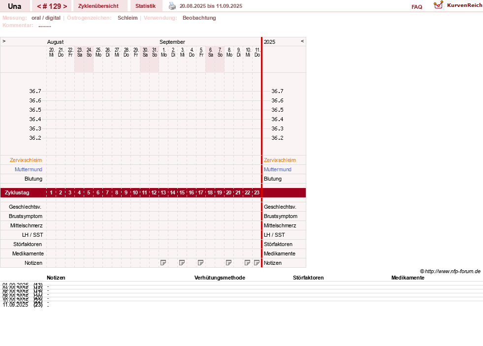 NFP-Kurve User #7389
