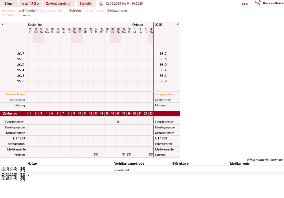 NFP-Kurve User #7389