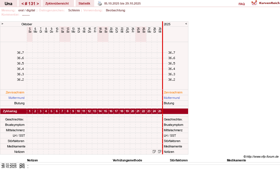 NFP-Kurve User #7389