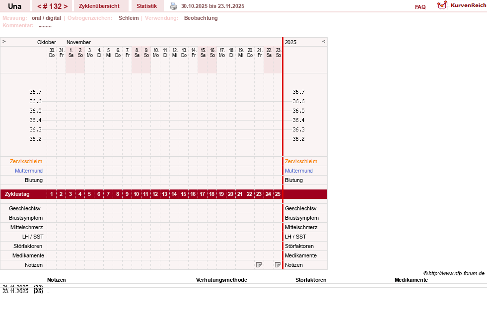 NFP-Kurve User #7389