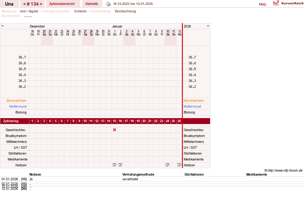 NFP-Kurve User #7389