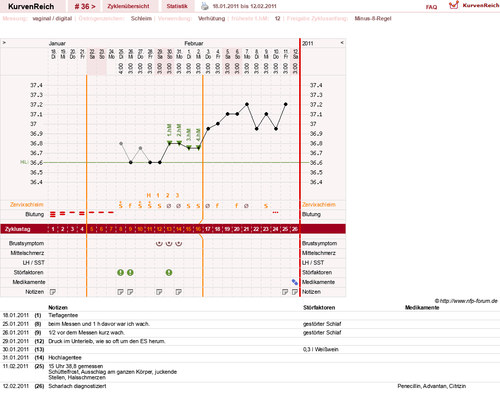 NFP-Kurve User #739