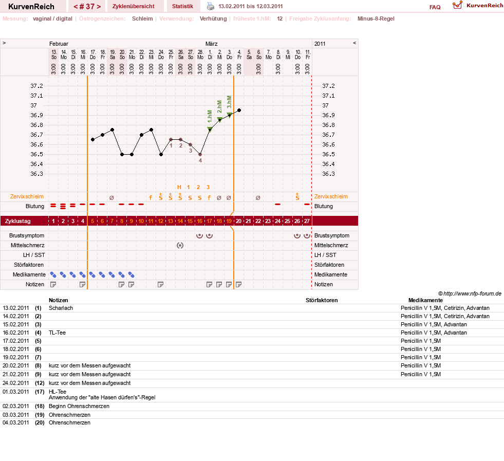 NFP-Kurve User #739