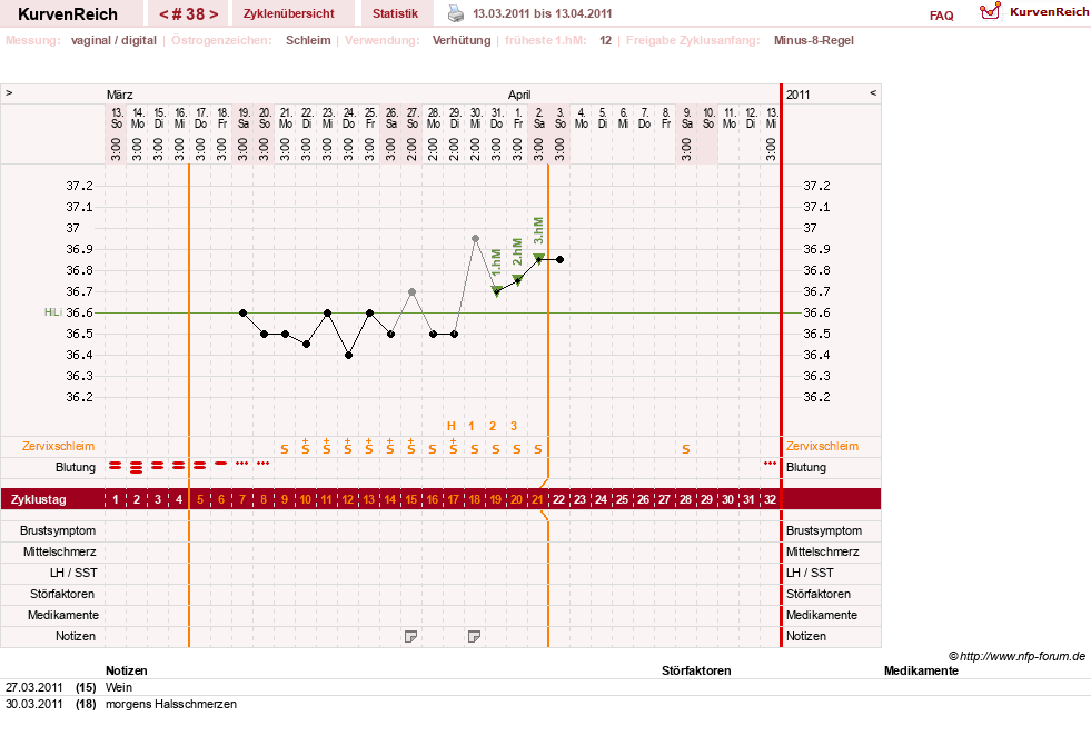 NFP-Kurve User #739