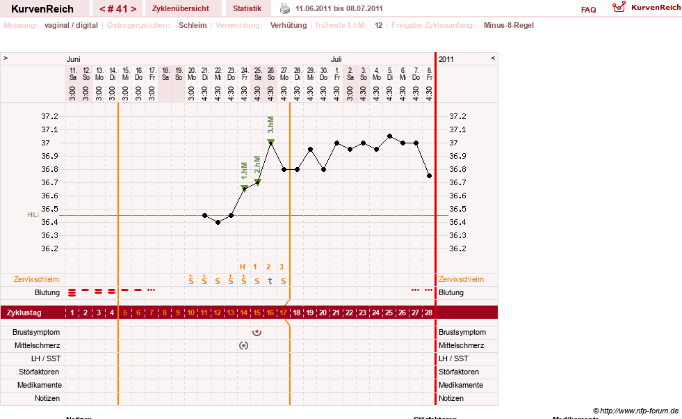 NFP-Kurve User #739