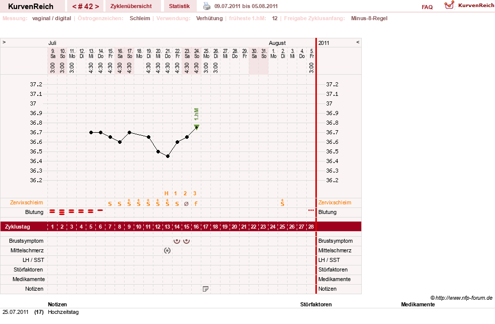 NFP-Kurve User #739