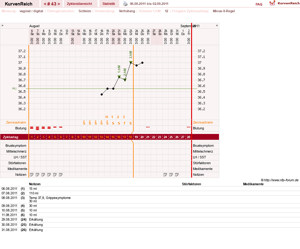 NFP-Kurve User #739
