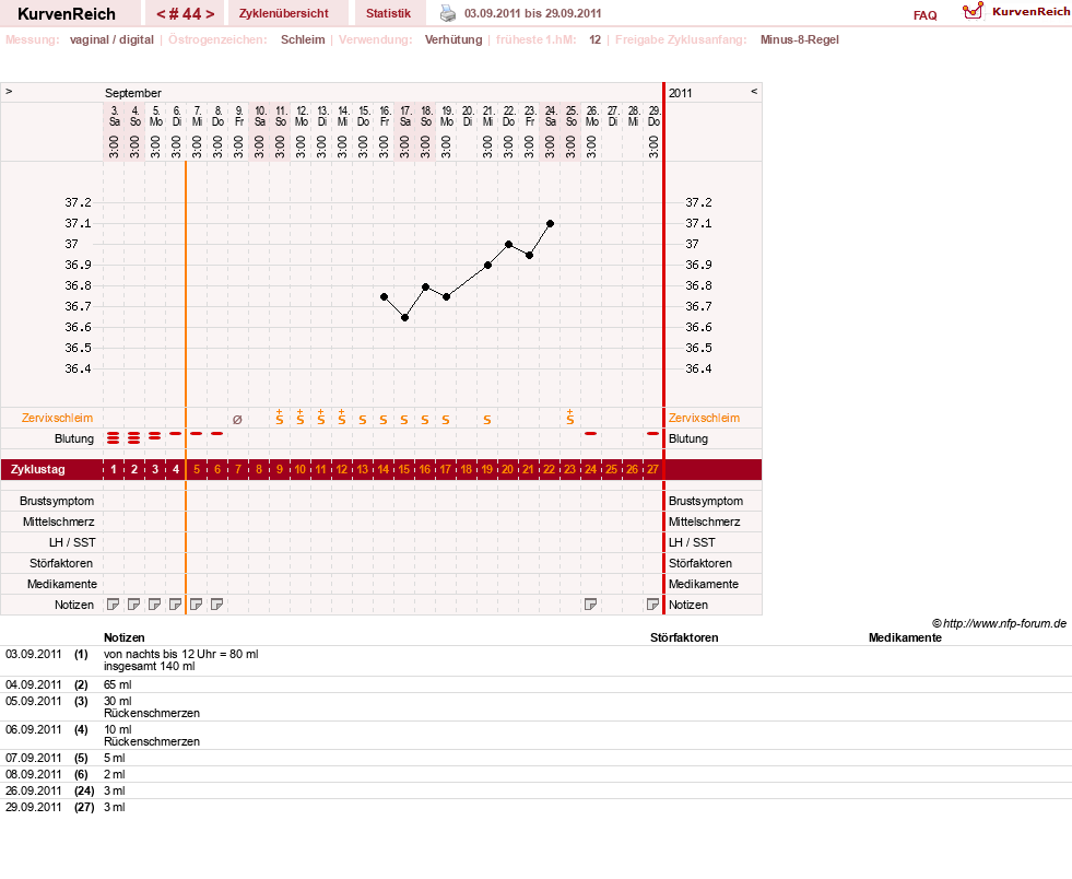 NFP-Kurve User #739