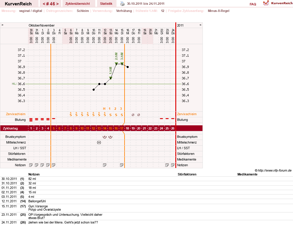 NFP-Kurve User #739