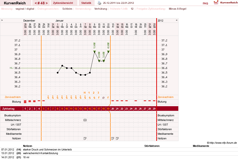NFP-Kurve User #739