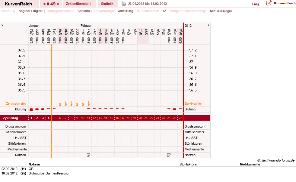NFP-Kurve User #739