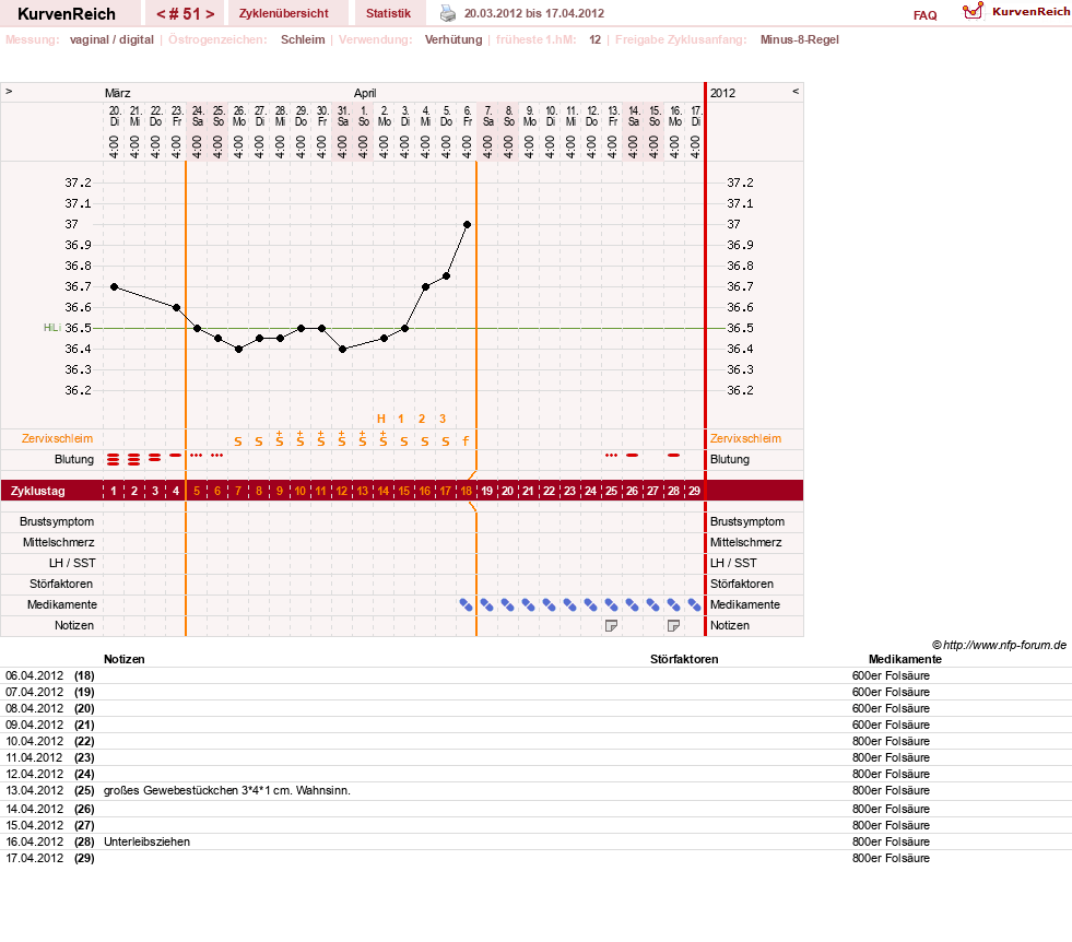 NFP-Kurve User #739