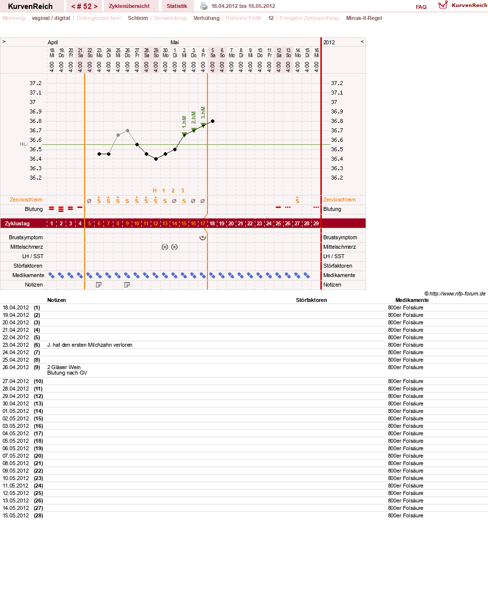NFP-Kurve User #739