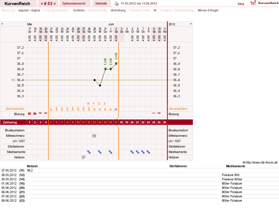 NFP-Kurve User #739