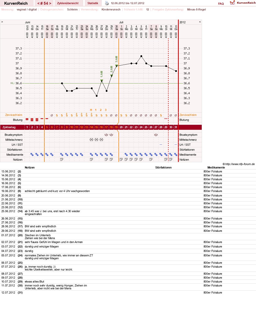 NFP-Kurve User #739