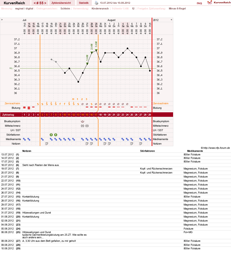 NFP-Kurve User #739