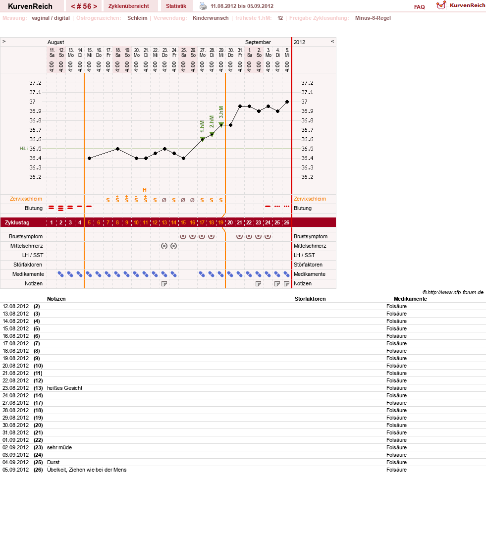 NFP-Kurve User #739