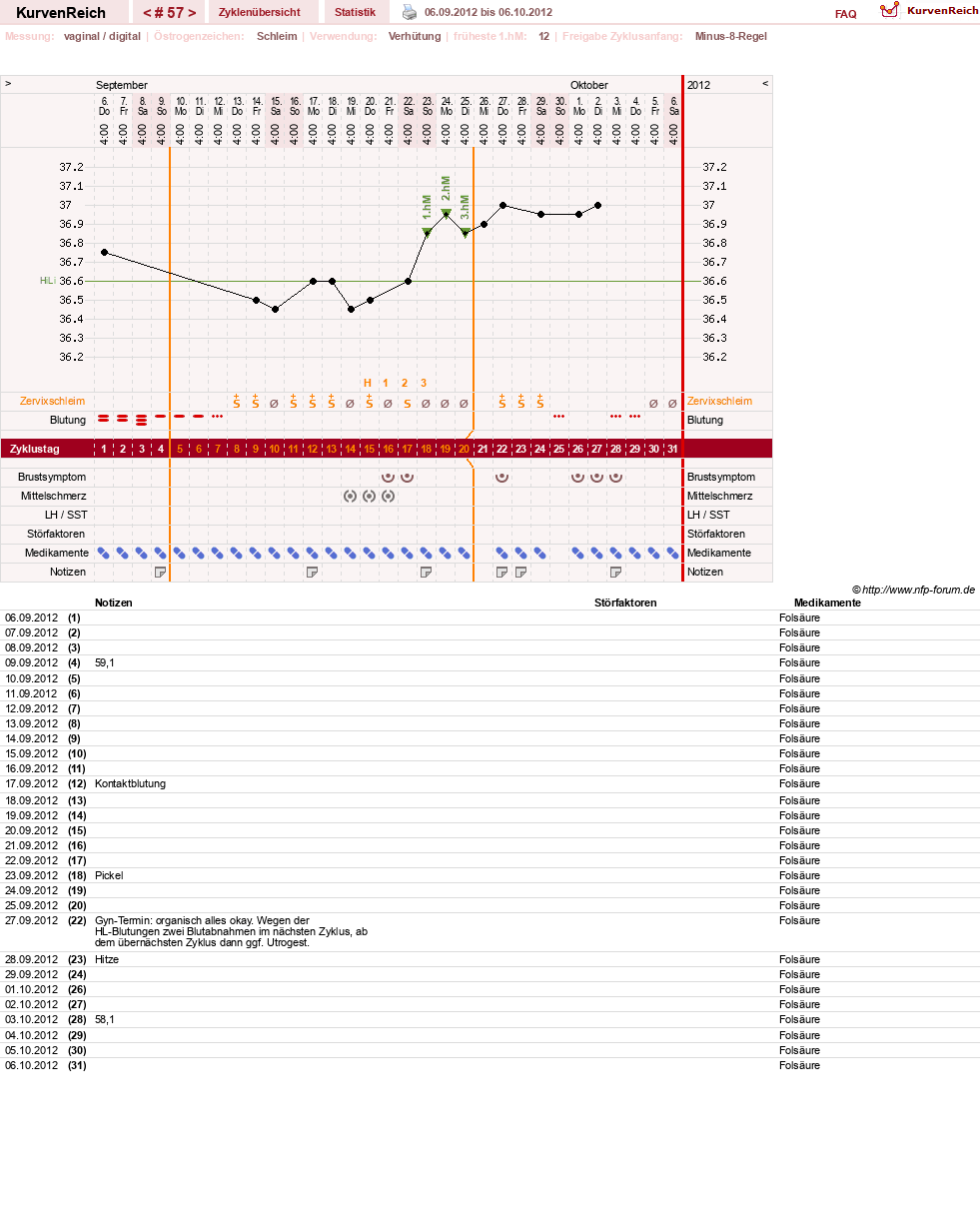 NFP-Kurve User #739