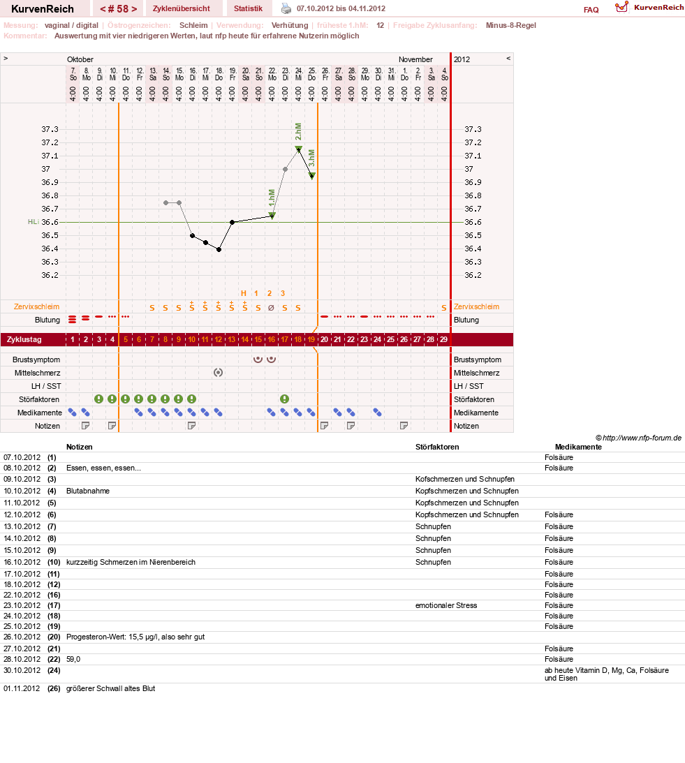 NFP-Kurve User #739