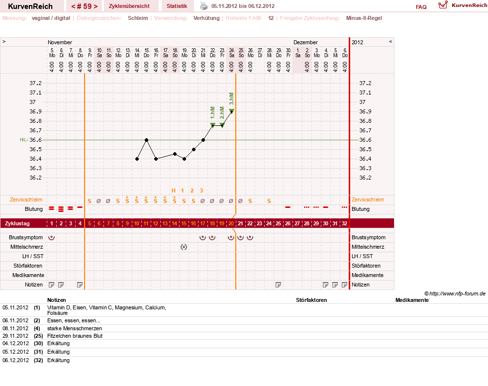 NFP-Kurve User #739