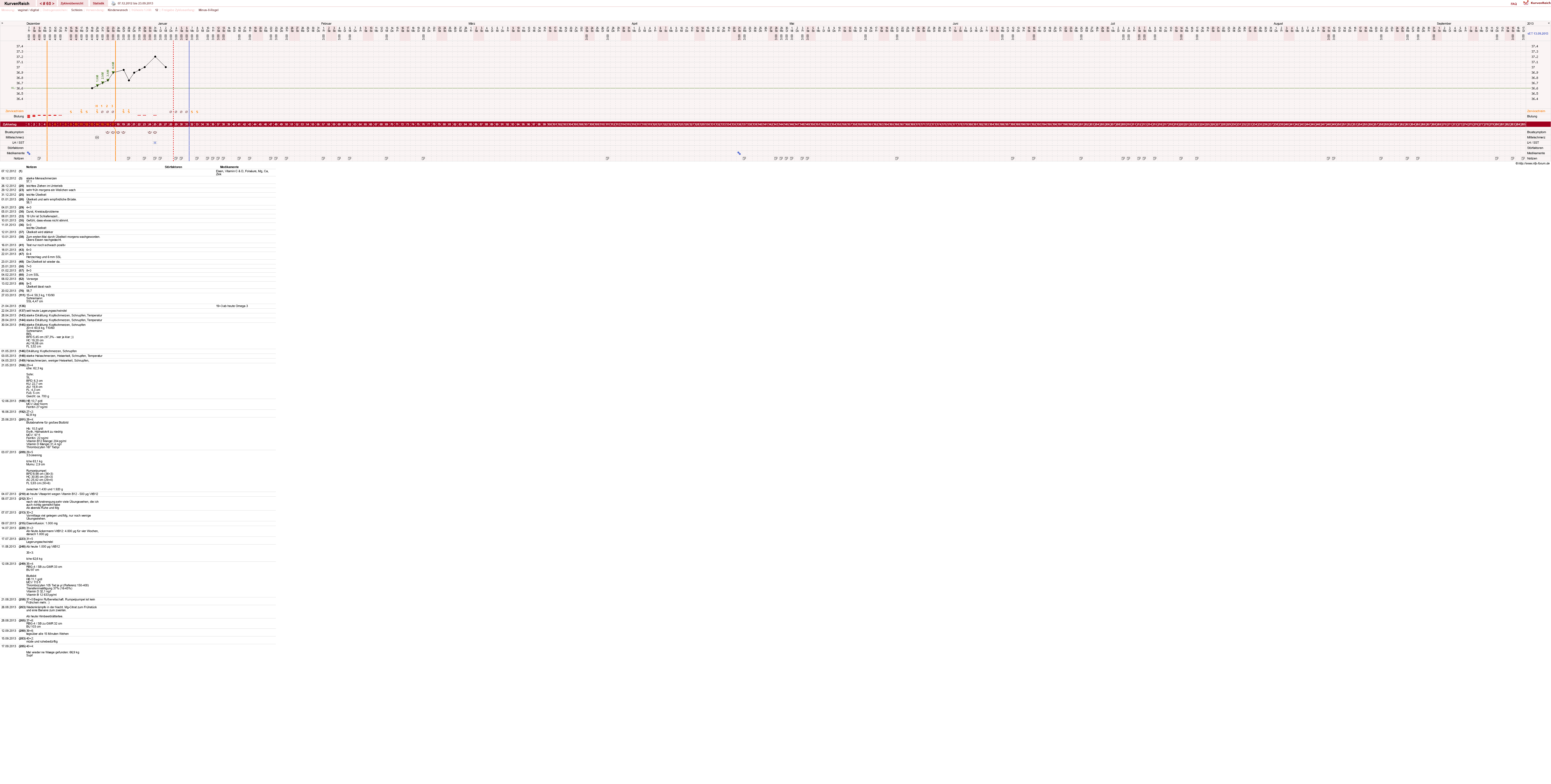 NFP-Kurve User #739