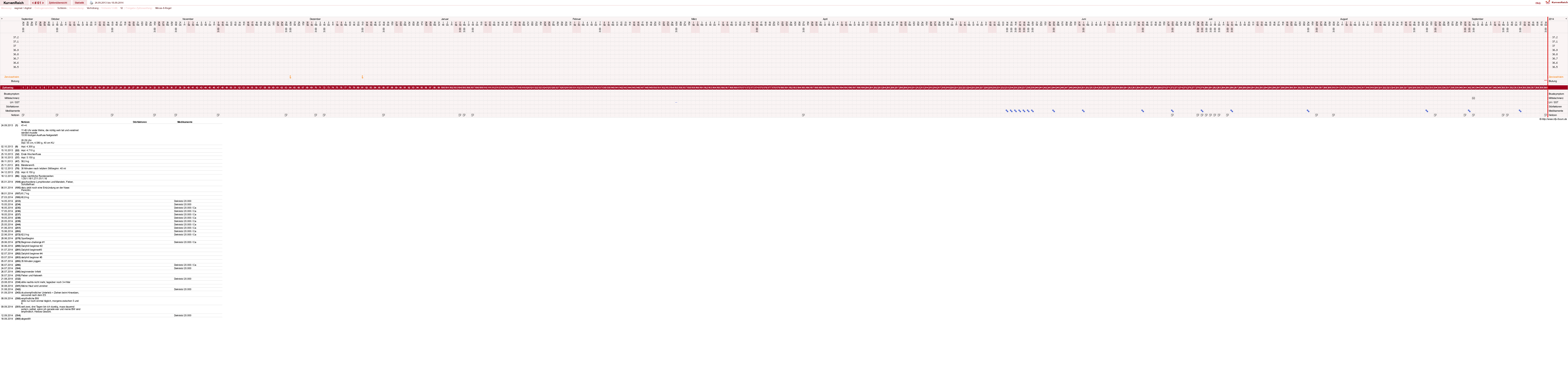 NFP-Kurve User #739