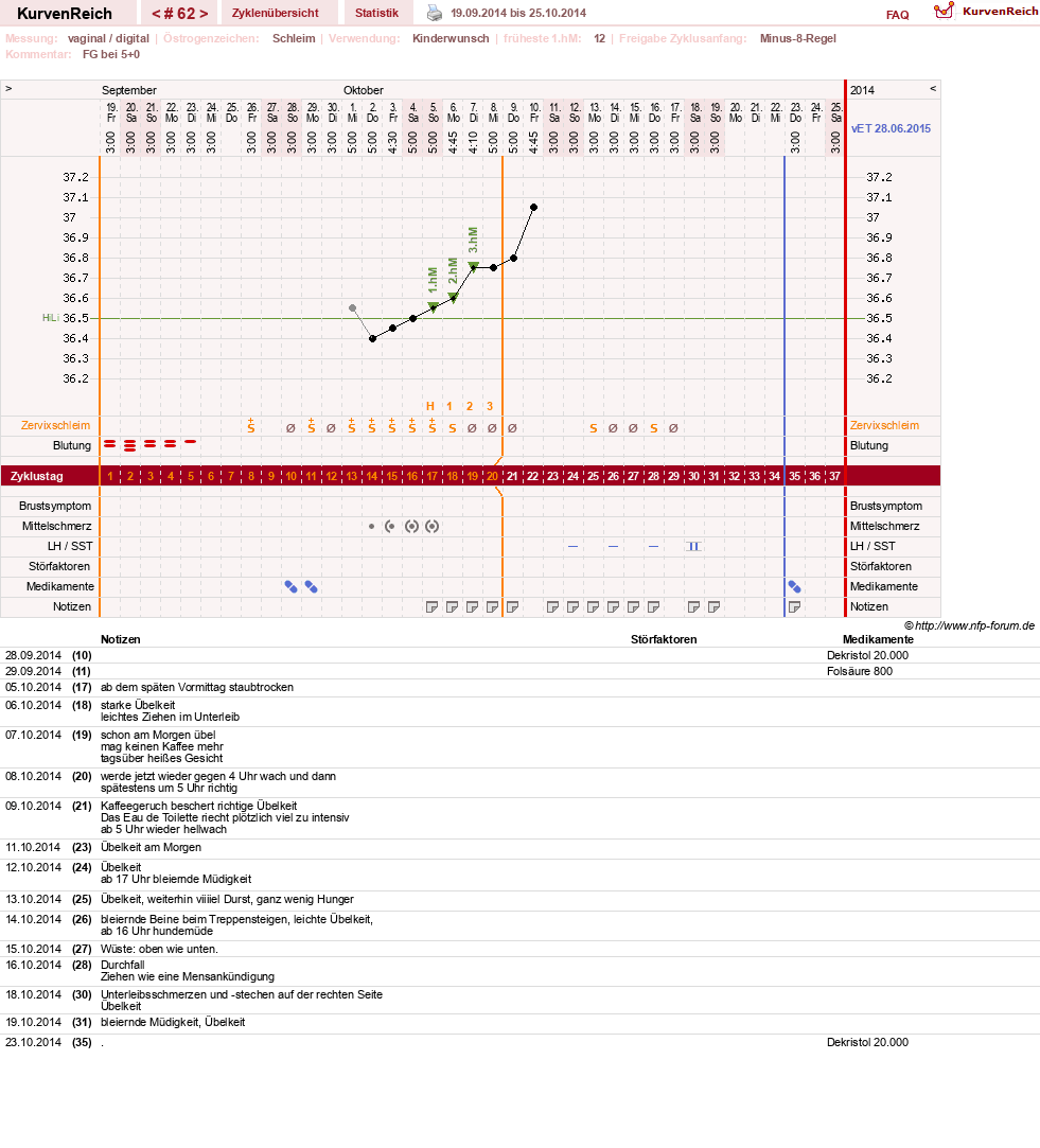 NFP-Kurve User #739