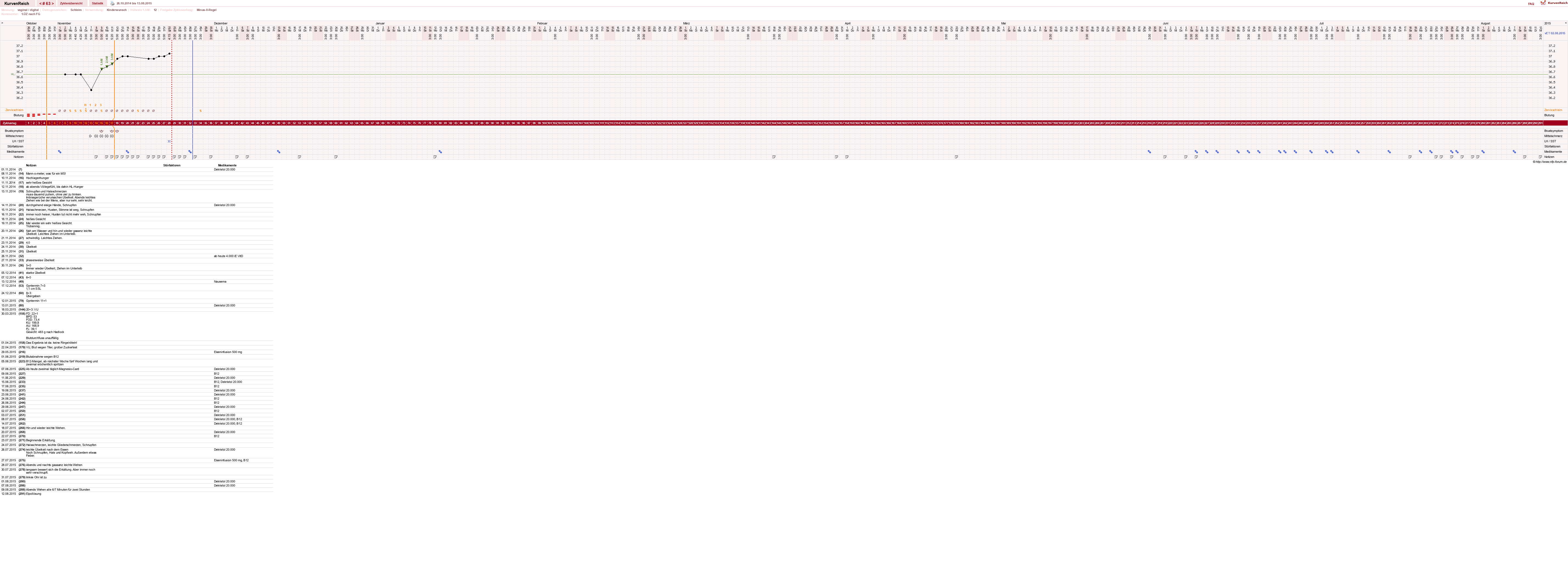 NFP-Kurve User #739