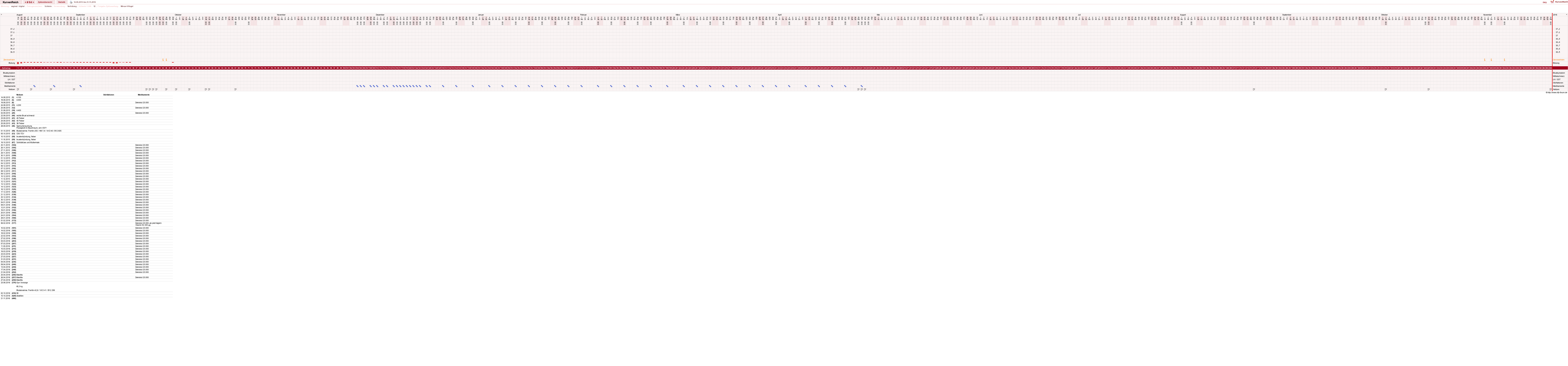 NFP-Kurve User #739