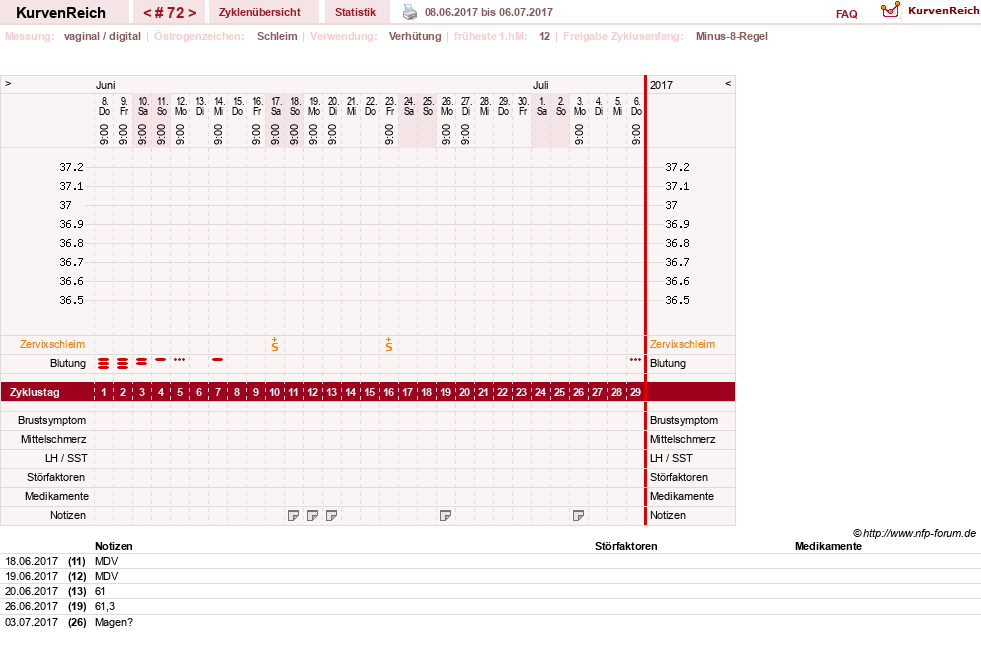 NFP-Kurve User #739