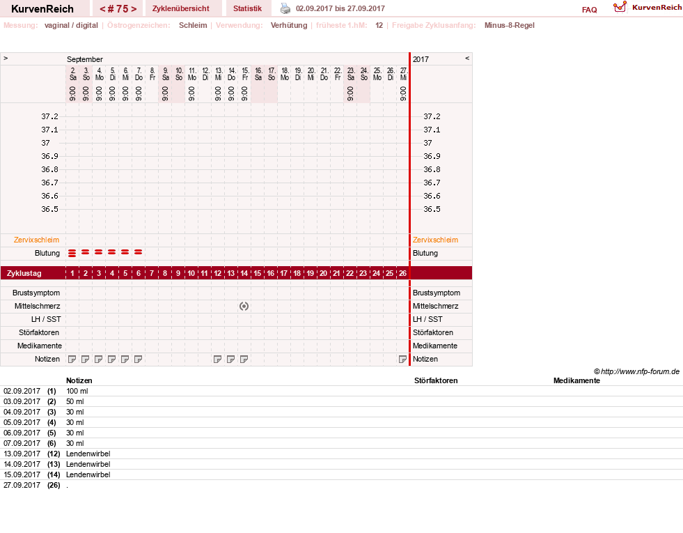 NFP-Kurve User #739