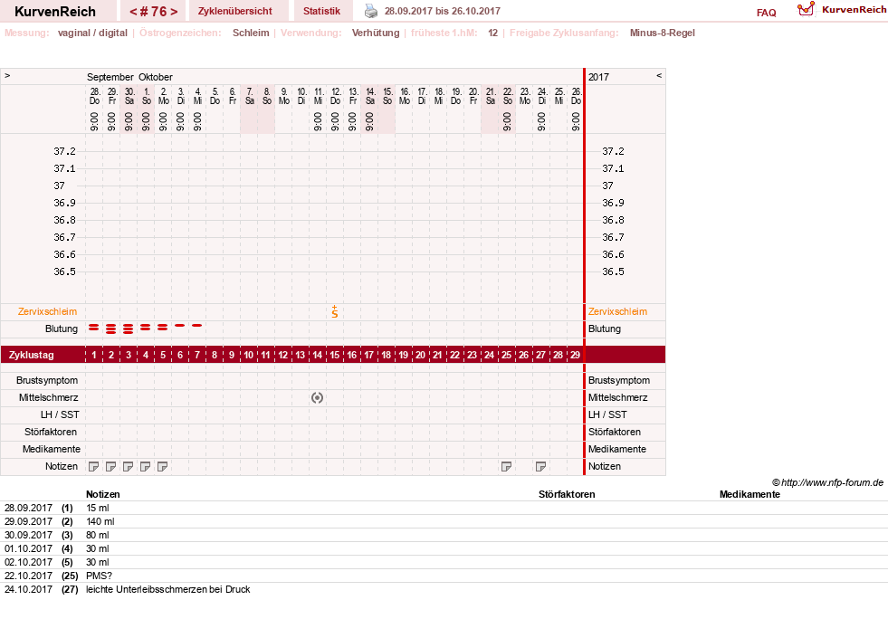 NFP-Kurve User #739