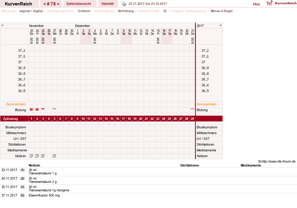 NFP-Kurve User #739