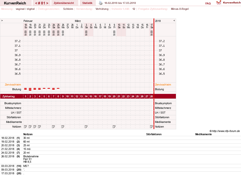 NFP-Kurve User #739