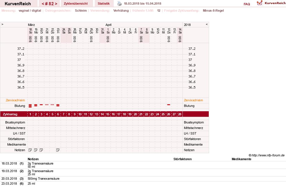 NFP-Kurve User #739