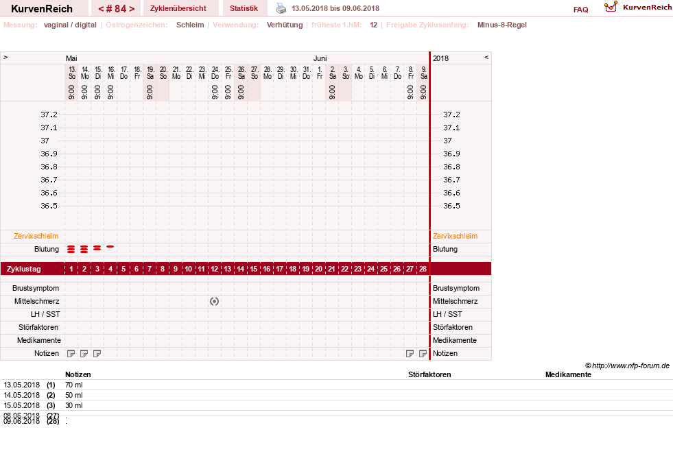 NFP-Kurve User #739