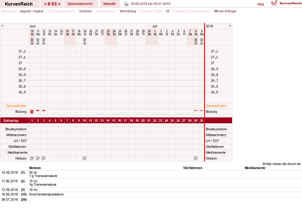 NFP-Kurve User #739
