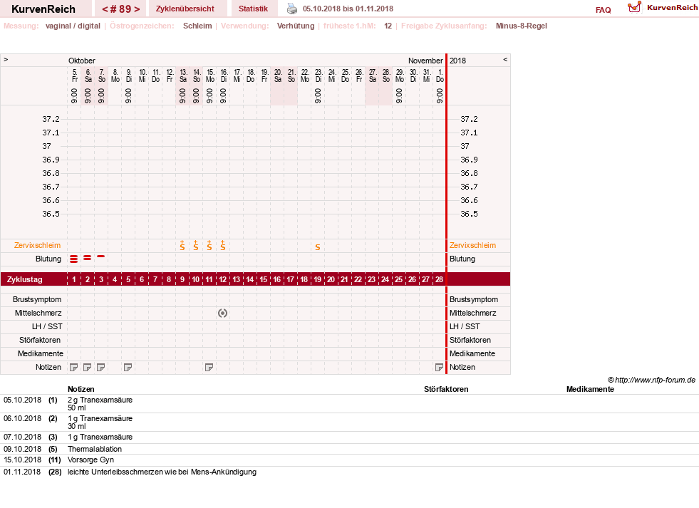 NFP-Kurve User #739