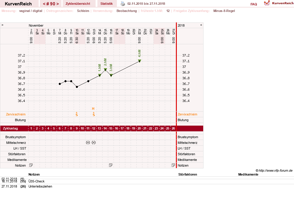NFP-Kurve User #739