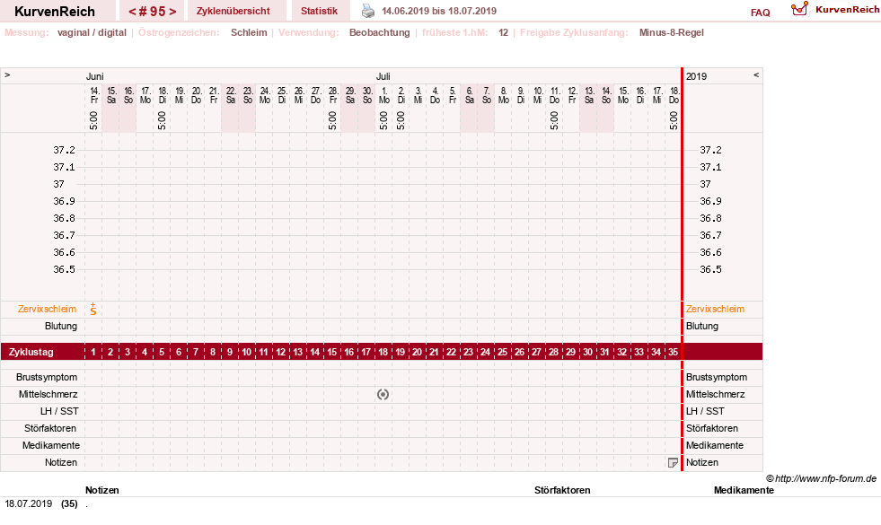 NFP-Kurve User #739