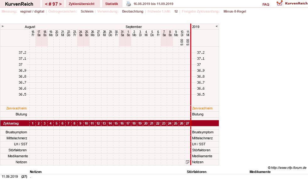NFP-Kurve User #739